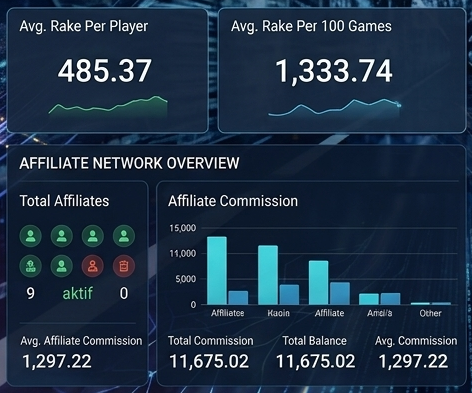 Admin Control Dashboard